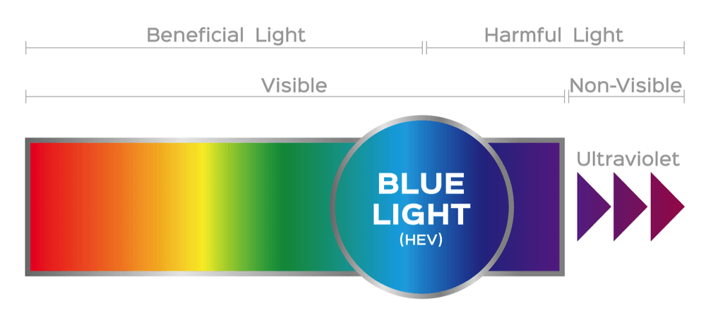 visible light spectrum