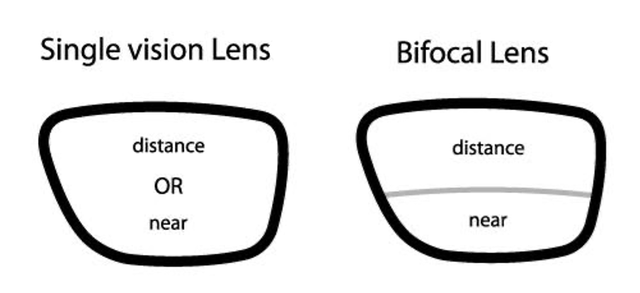 bifocal lenses